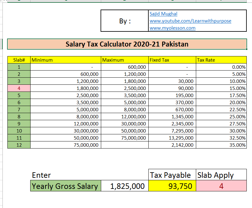 Read more about the article Salary Tax Calculator Pakistan – 2020-2021